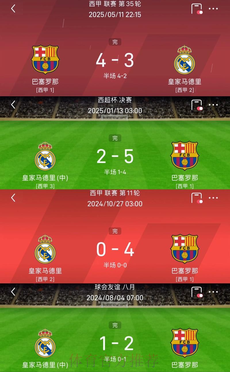 残阵？一样赢！皇马豪取联赛四连胜距榜首三分